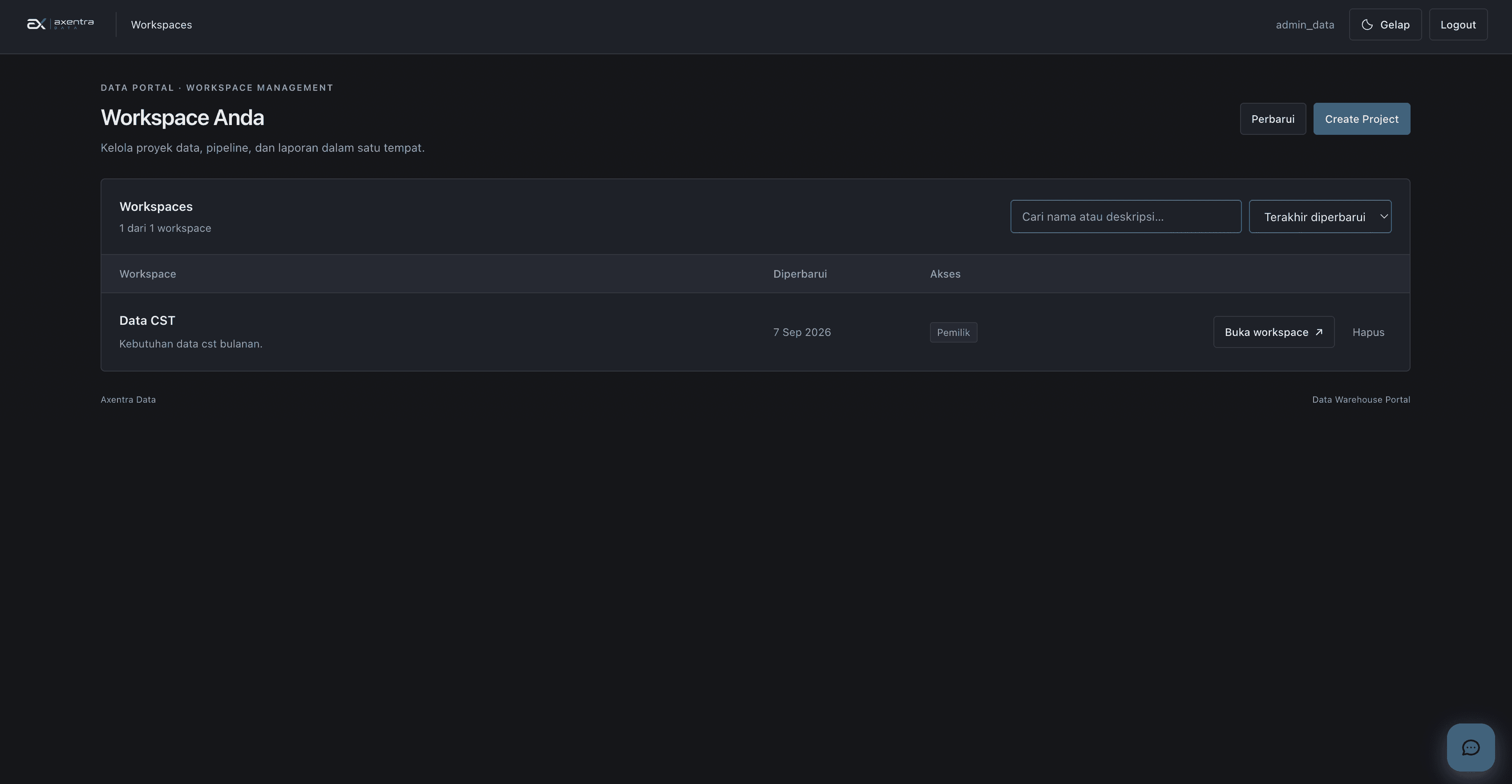 Workspace management page with the Data CST project