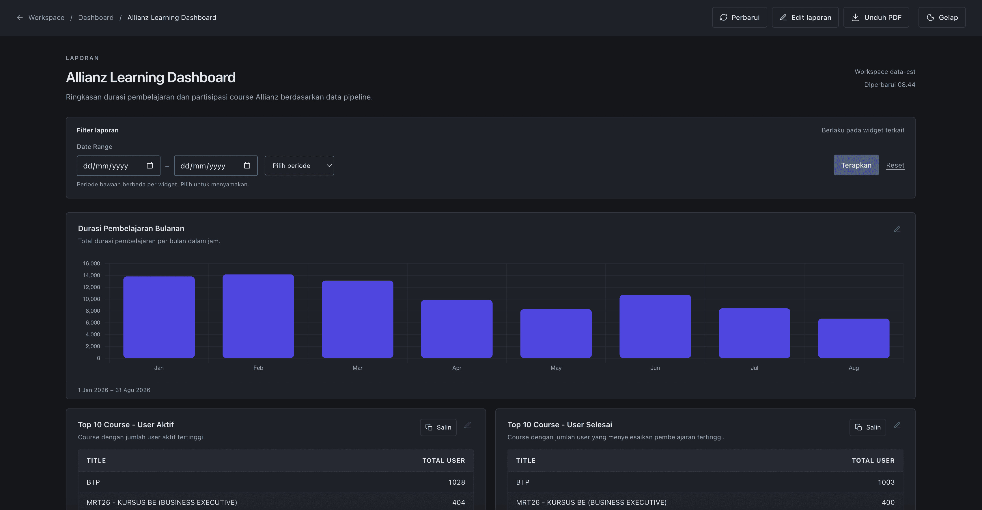 Allianz Learning Dashboard with date filters, monthly learning duration, and course participation tables