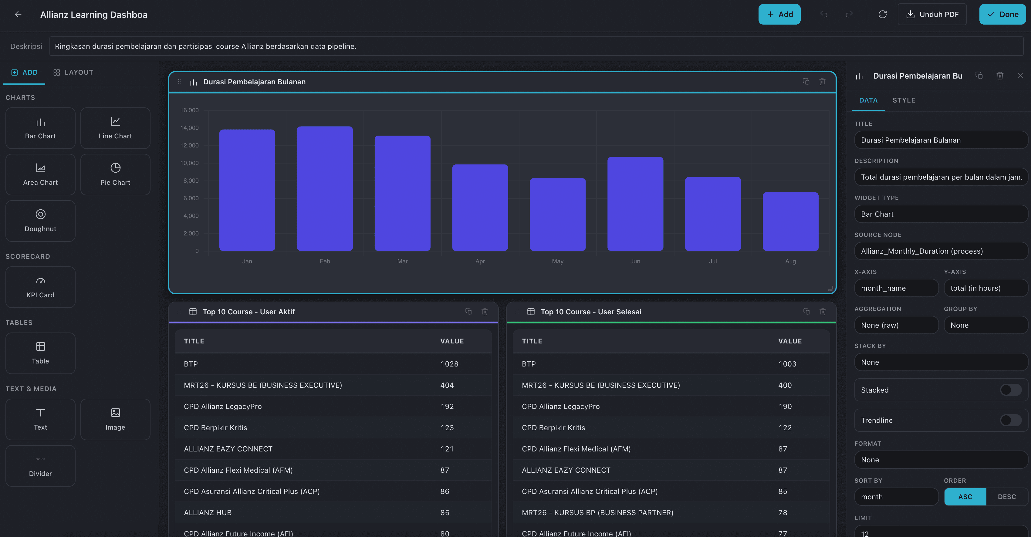 Dashboard editor with chart widgets, layout controls, and data settings