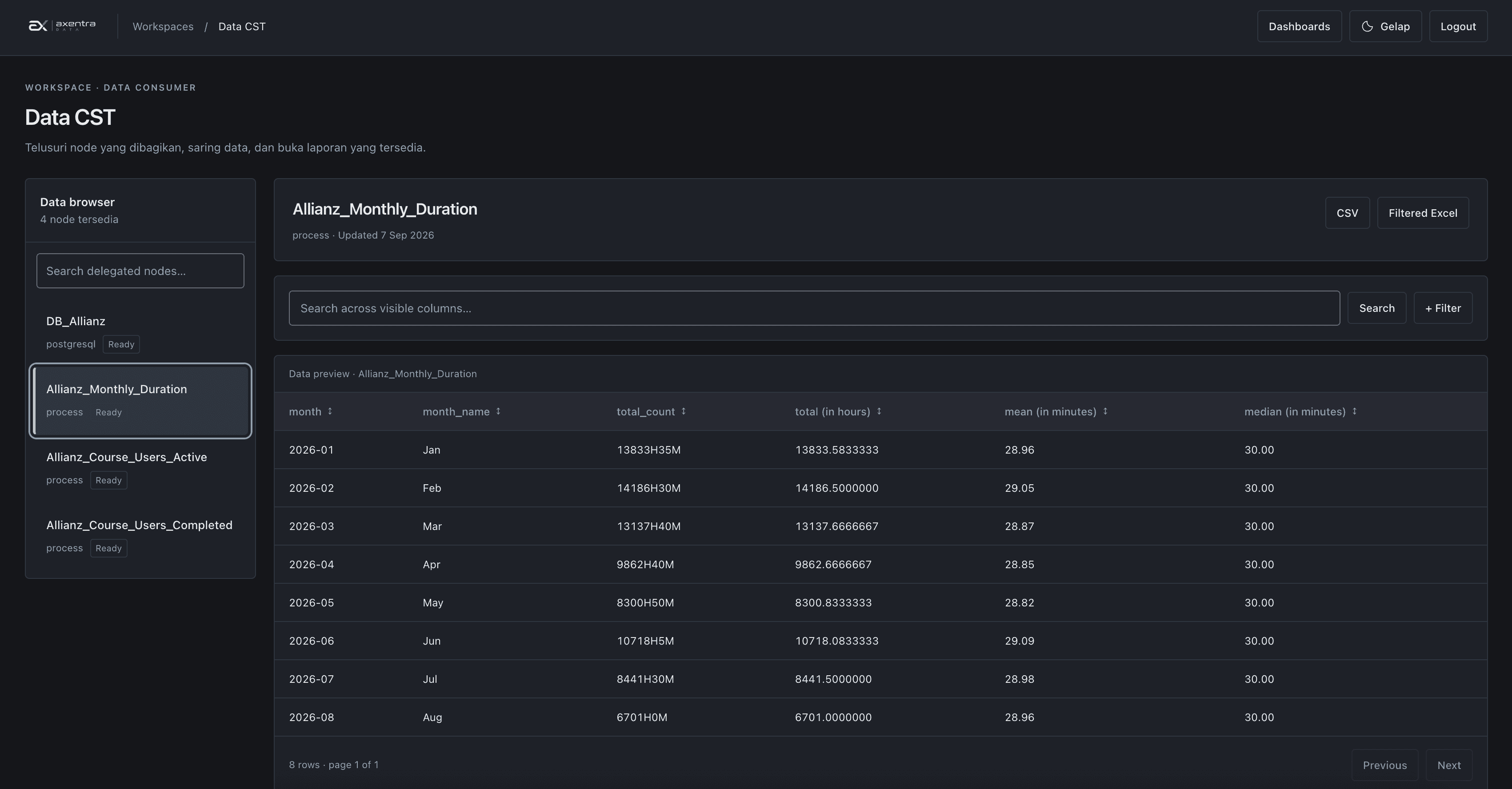 Data consumer workspace browsing monthly learning duration with search, filters, and export controls