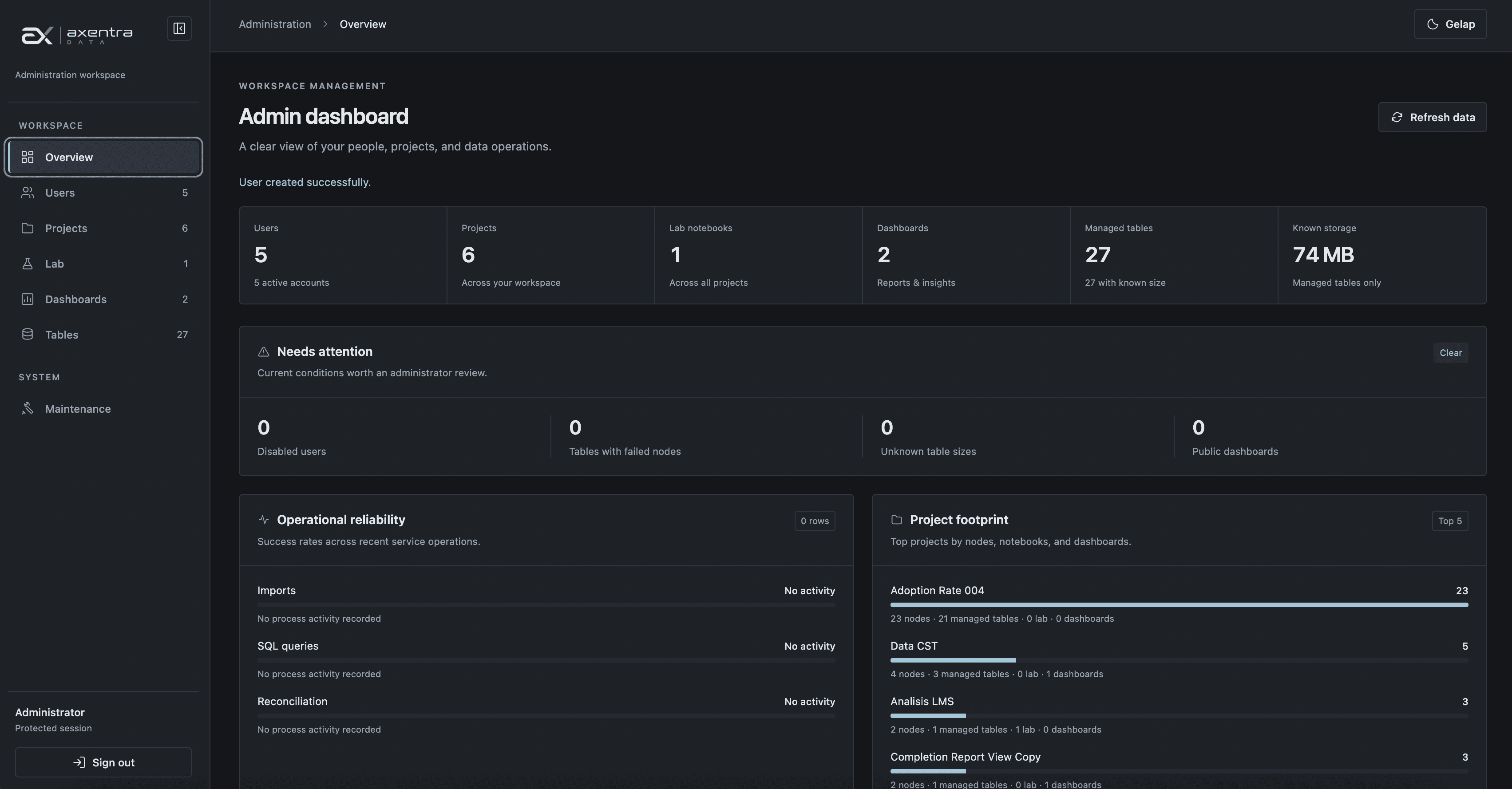 Administration overview with users, projects, dashboards, storage, and operational metrics